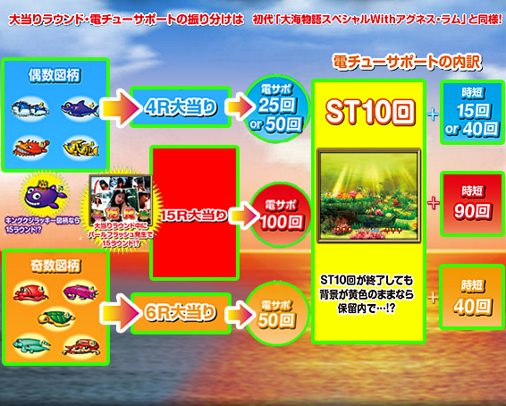 大海物語3withアグネス・ラム