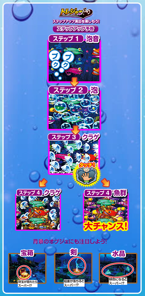 CRA大海物語3withアグネス・ラム