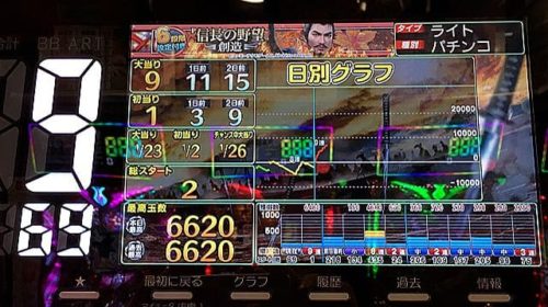 P信長の野望